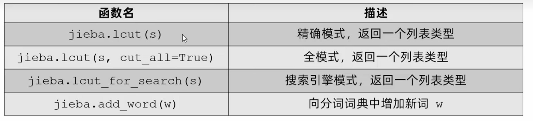 你干嘛