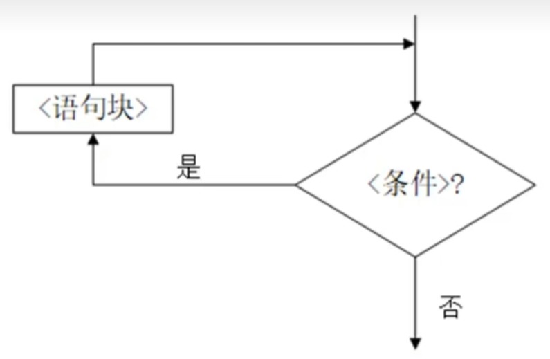你干嘛