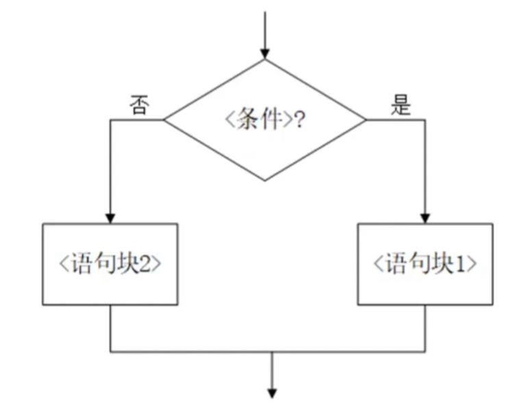 你干嘛