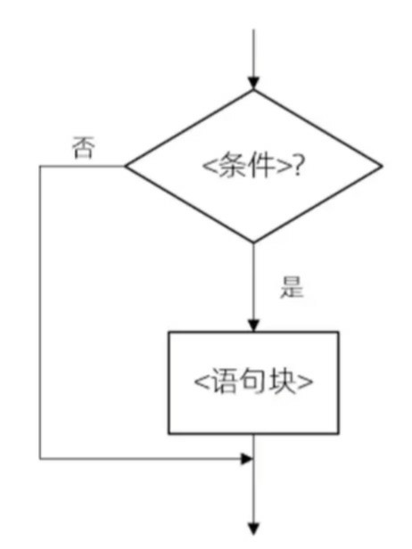 你干嘛