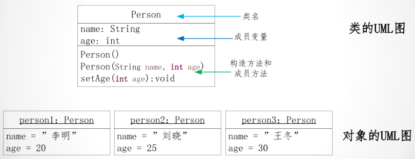 你干嘛